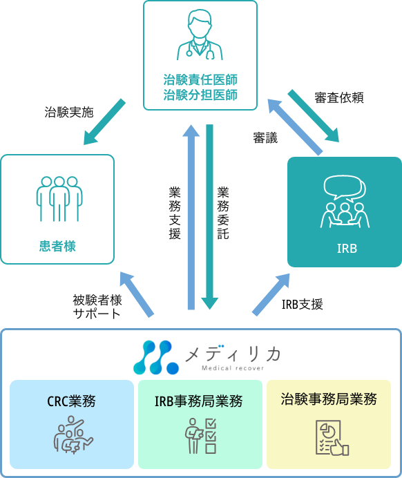 業務図