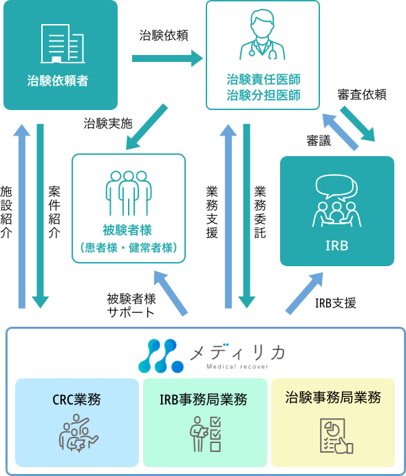 目指すのはお客さまにとって最適なソリューションであること